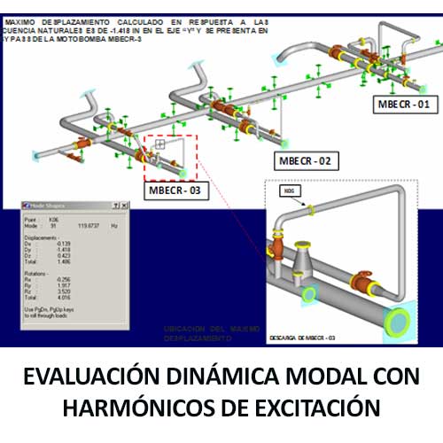 Examinación no destructiva Convencional