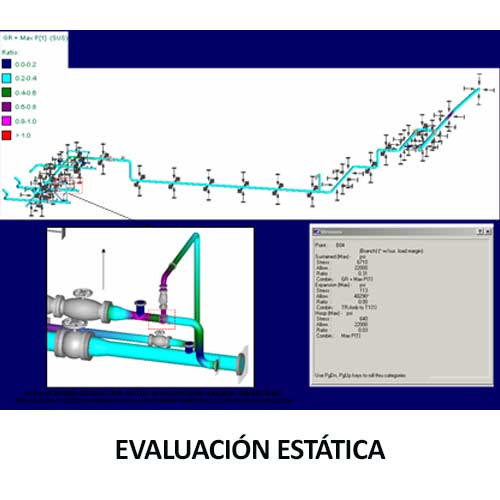 Examinación no destructiva Convencional